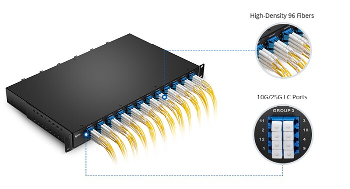 Patch Panel